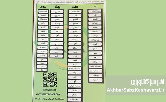 آزمایشگاه-آنالیز-کامل-گیاه،-خاک،-آب-و-کود-در-رفسنجان.jpg-1