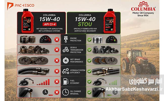 کمپانی-Columbia-Motor-Oil-7
