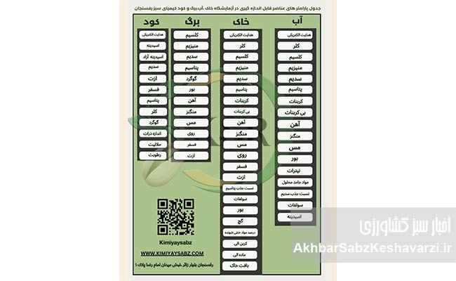 آنالیز-تخصصی-خاک-و-آب-با-کیمیای-سبز-رفسنجان!