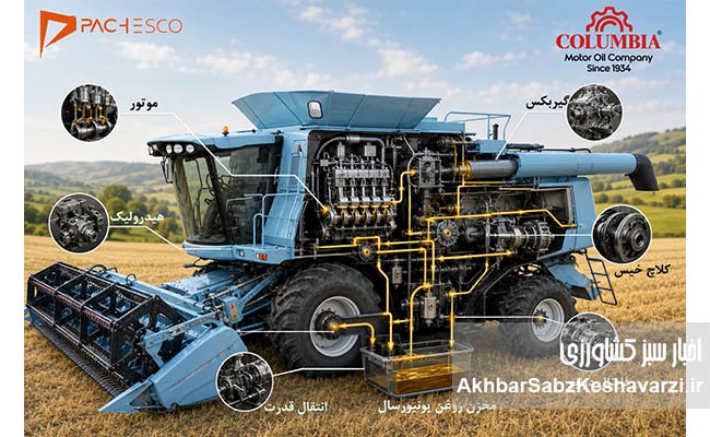 کمپانی-Columbia-Motor-Oil-3