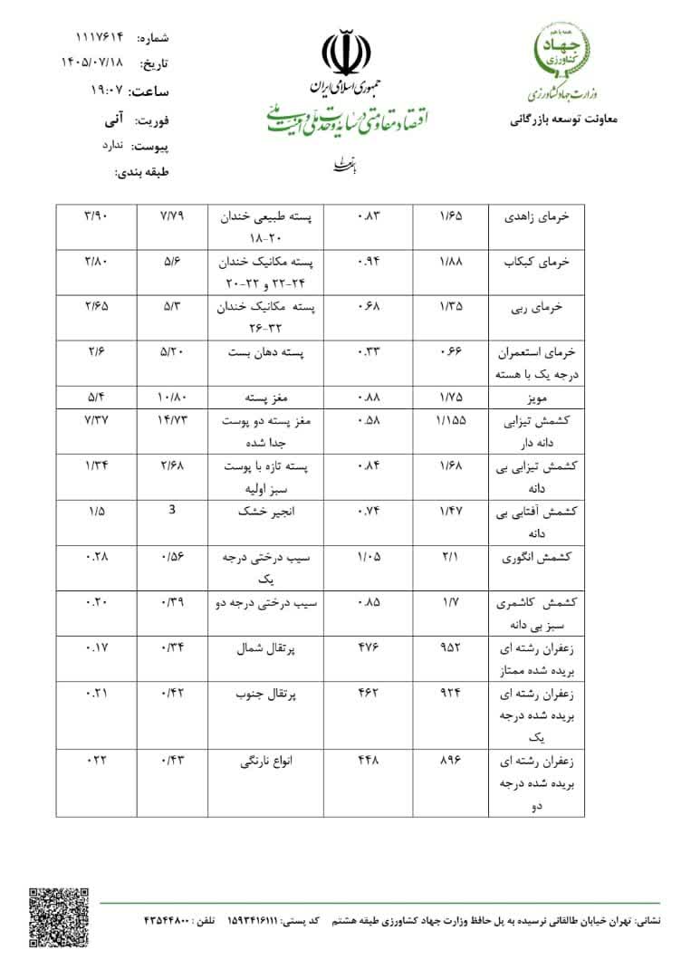 هدیه ۵۰ درصدی وزارت جهاد به صادرکنندگان؛ چراغ سبز به فرار ارزی؟+نامه (3)