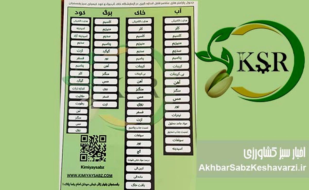 آزمایشگاه آنالیز کامل گیاه، خاک، آب و کود در رفسنجان
