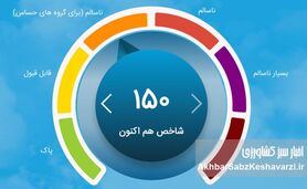 وضعیت قرمز هوای تهران امروز ۶ بهمن؛ هشدار جدی برای سلامت همه