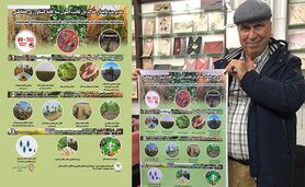 رونمایی از پوستر جدید کشاورزی حفاظتی همزمان با آغاز سال میلادی ۲۰۲۵+ تصویر

