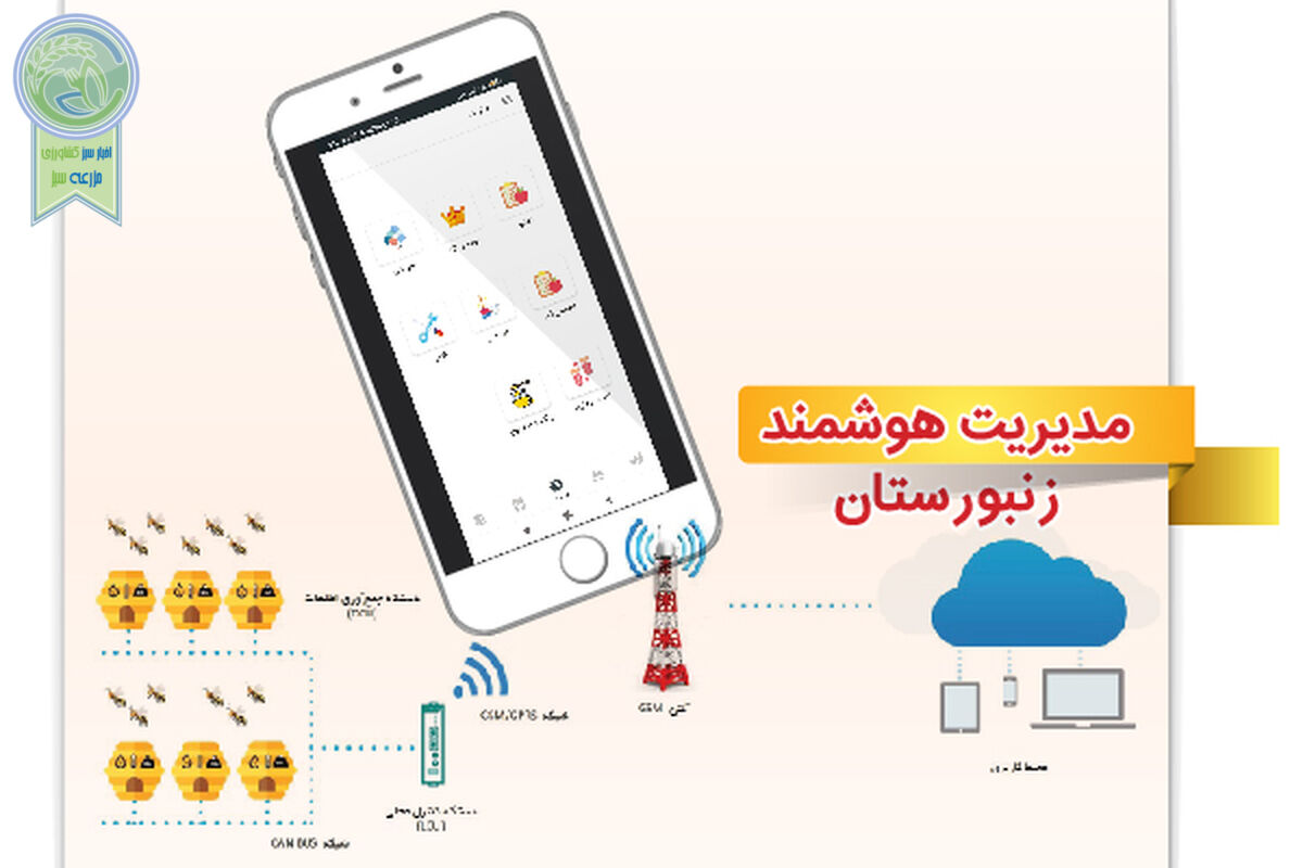 وقتی زنبورستان ها هوشمند می شوند
