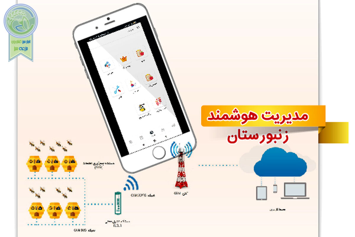 وقتی زنبورستان ها هوشمند می شوند
