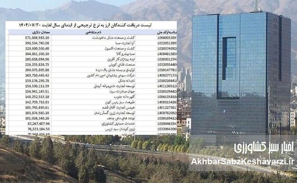 انحصار میلیارد دلاری ارز ترجیحی؛ ثروت دولتی در چنگ چند شرکت خاص+جدول