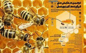 فراخوان مقاله دومین همایش ملی فرآورده‌های زنبورعسل

